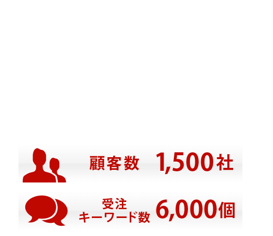 初期費用0円！キーワード5つで15,000円～